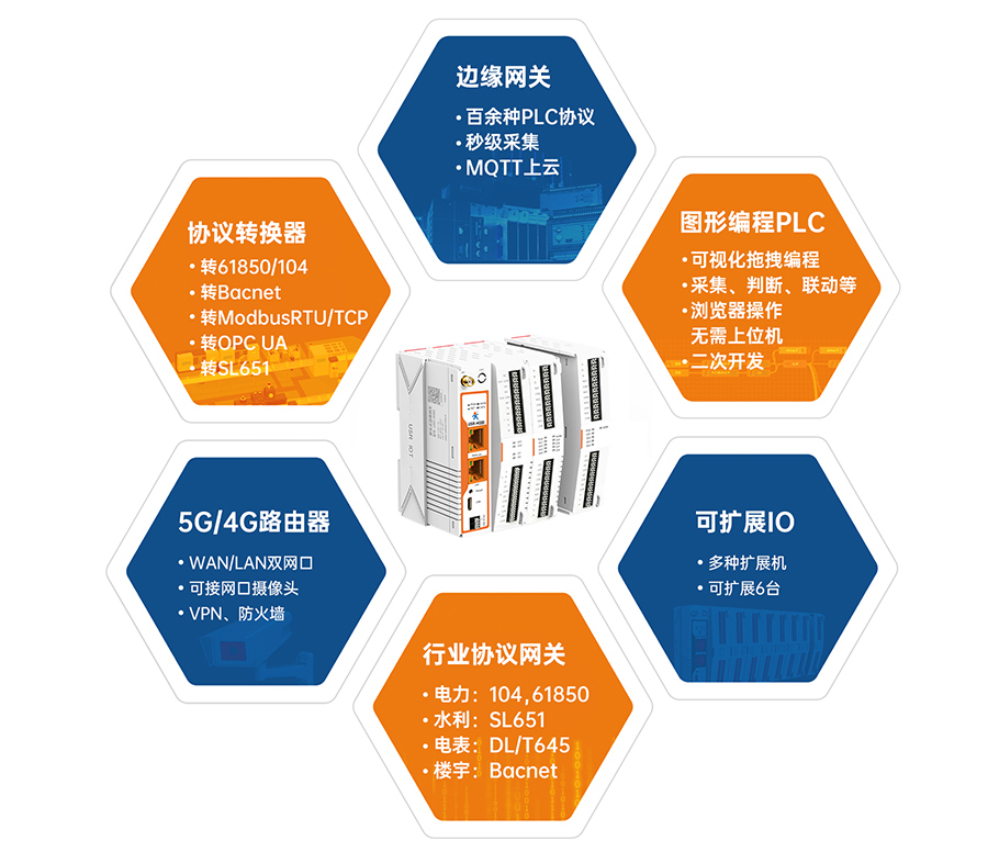 边缘计算网关哪款好？六合一最好
