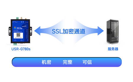 工业DTU与SCADA系统集成：实现数据实时监控