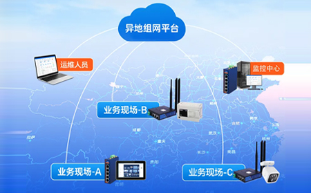 【新品】IT人福音！有人SD-WAN异地组网正式上线：流量低至 0.99元/GB